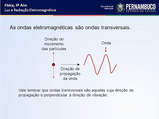 Resultado de imagem para luz onda eletromagnética e particulas