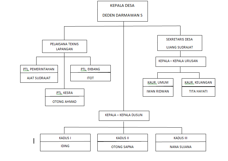 Contoh Etika Organisasi Pemerintah - Contoh 408