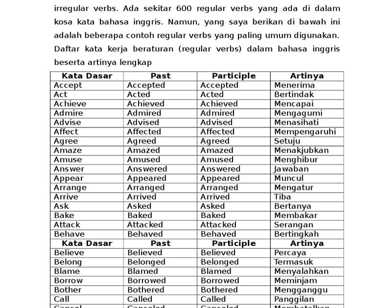  Kata  Kerja  Bahasa  Inggris  V1  V2  V3  Lengkap Kumpulan Kerjaan