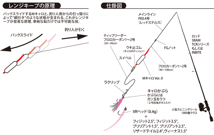 Hd限定アジング仕掛け M キャロ すべての魚の画像