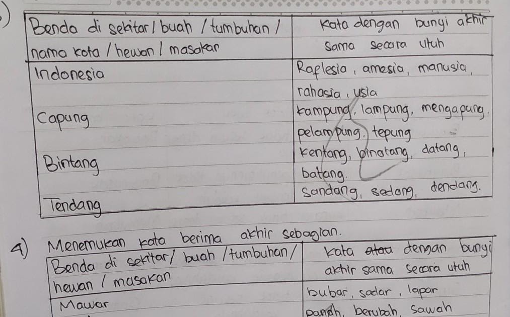 Kunci Jawaban Bahasa Indonesia Kelas 7 Halaman 130-131 Edisi Revisi