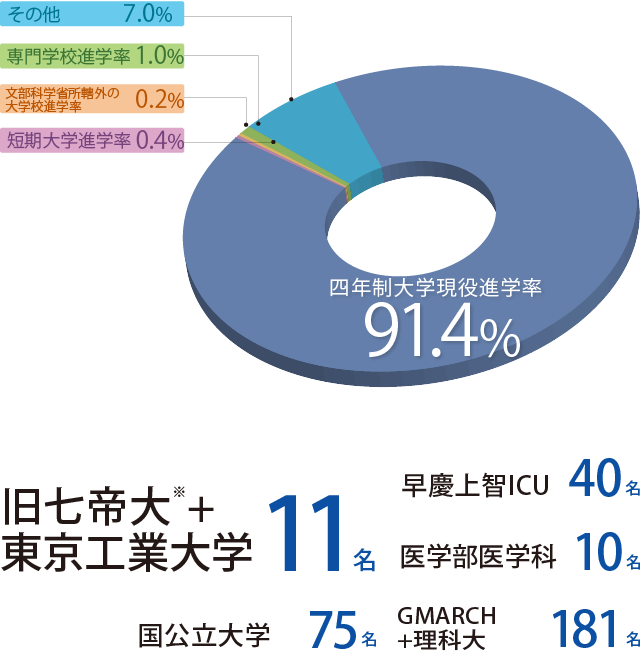 ファッショントレンド 驚くばかり松山 女子 高校 進学 実績