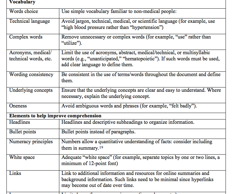 essay on promptness