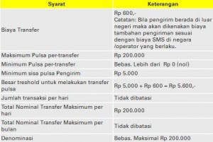 Cara tf pulsa simpati ke indosat sangat diburu banyak kalangan masyarakat. Cara Transfer Pulsa Indosat Loving Indonesia