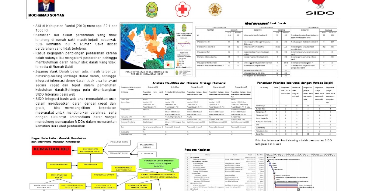 Contoh Proposal Nelayan - Wall PPX