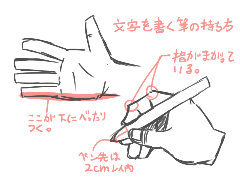 無料イラスト画像 100 Epic Bestイラストレーター ペン 持ち方