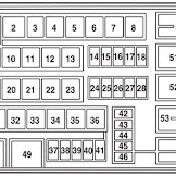 2005 Ford Escape 3 0 Fuse Box Diagram