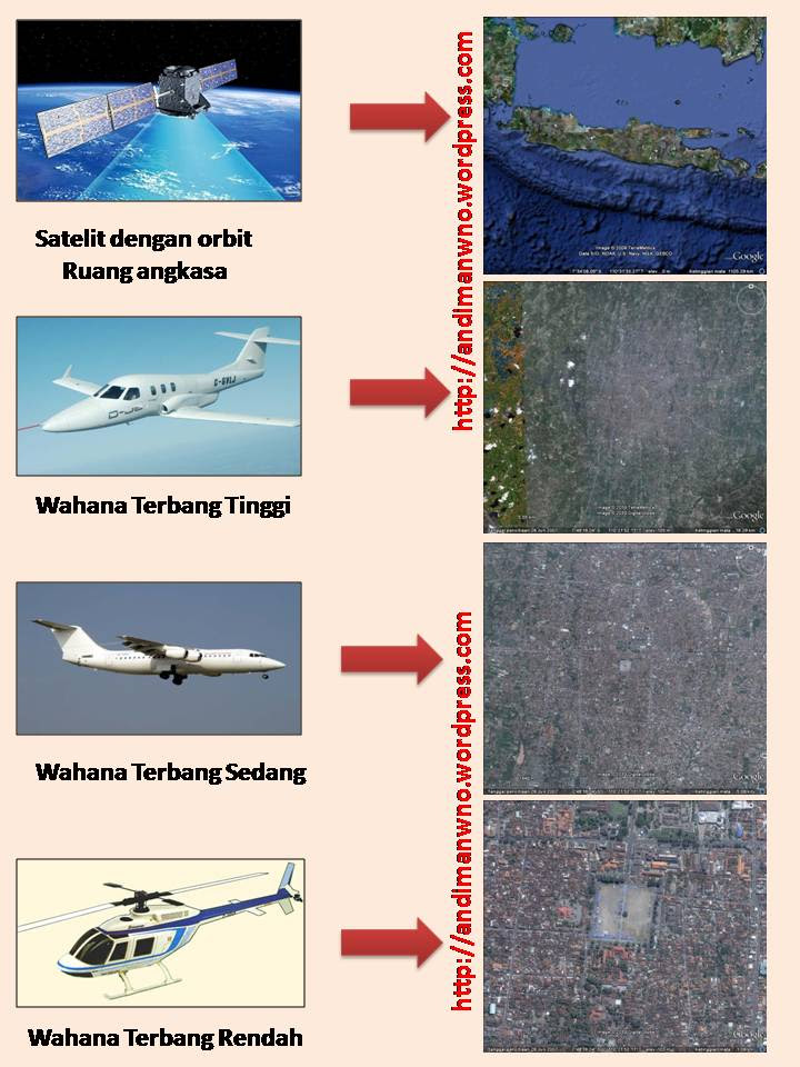 Multi Interpretasi Adalah : Kita bisa saja menjalankan ...
