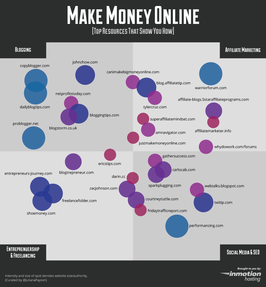 2019 Make Money Online Now Free - imhhangout make money online infographic the