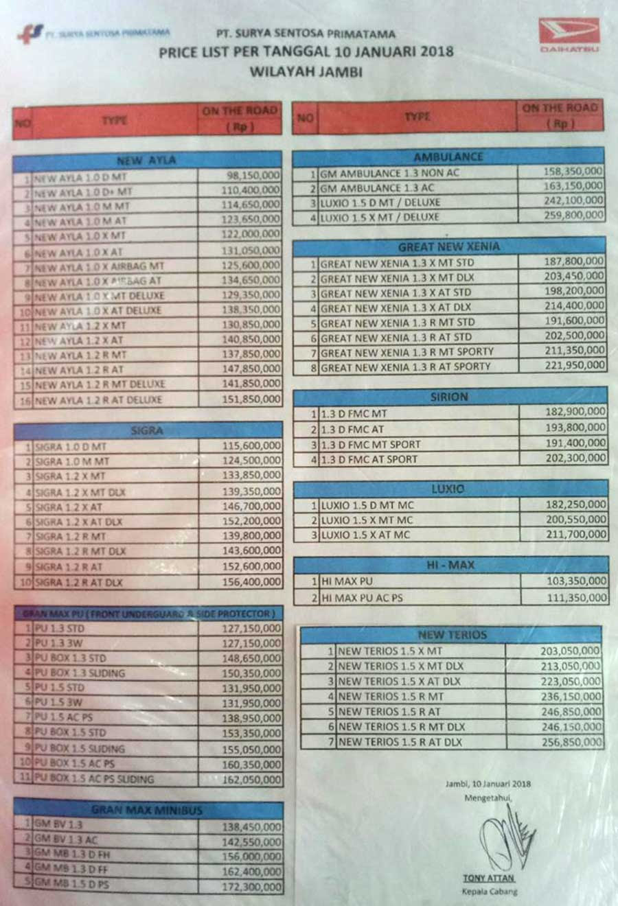 MOshims: Borang D Ssm Kosong