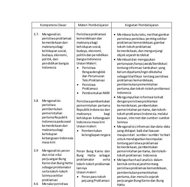 Silabus Sejarah Indonesia Kelas 10 - Download Silabus Dan ...