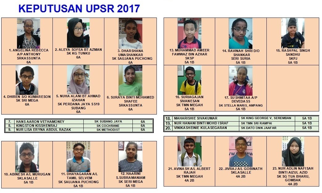 Contoh Soalan Upsr Sejarah - J Kosong t