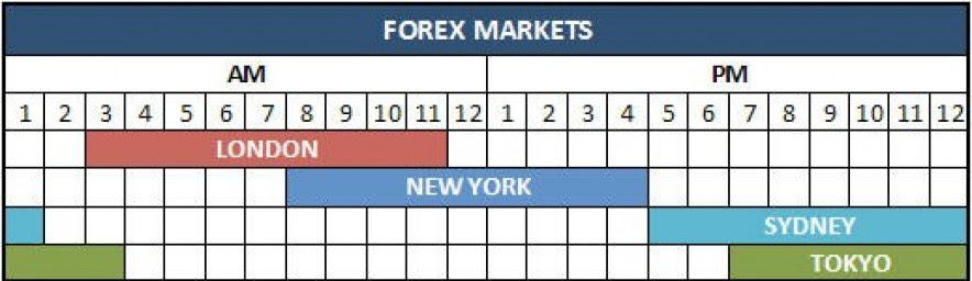 bkk forex opening hours