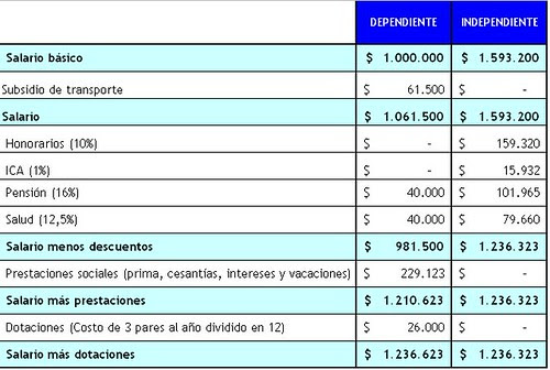 salarios#1