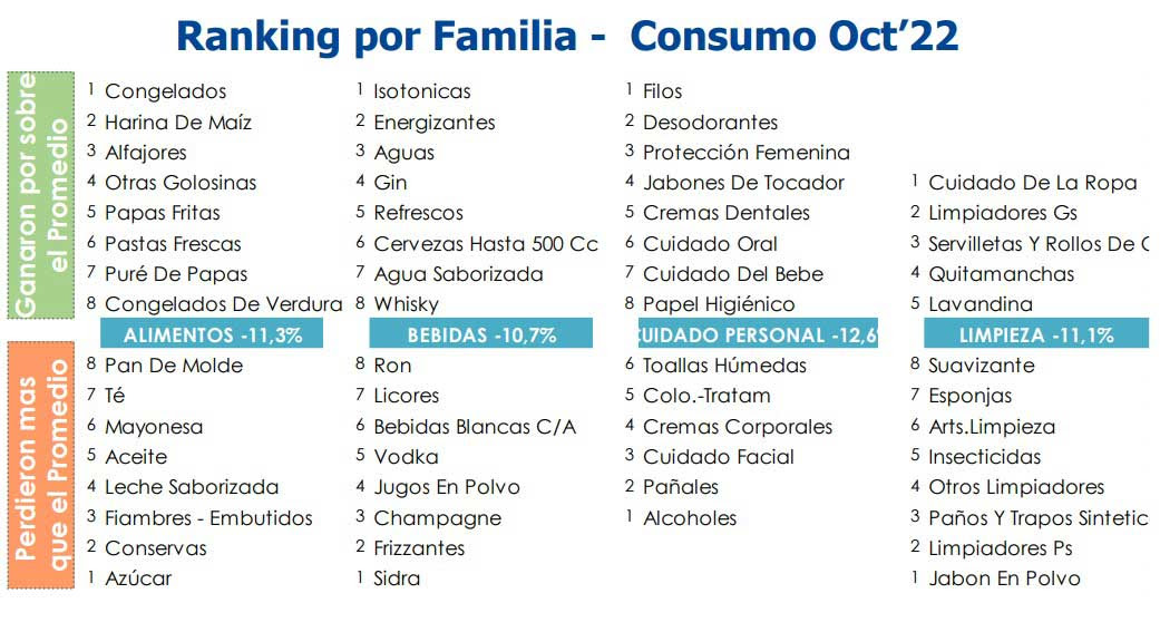 Ranking por familia