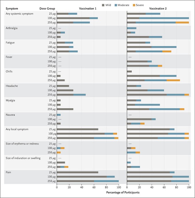 Moderna Vs Pfizer Chart - Comparing Vaccines Efficacy ...