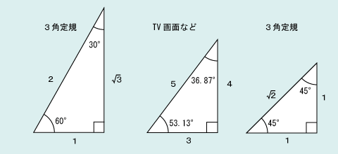 おしゃれな3 4 5 角度 壁紙配布
