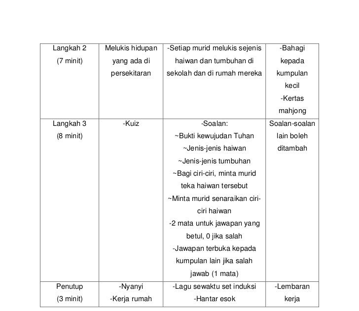 Soalan Kuiz Alam Sekitar Sekolah Rendah - Various Daily