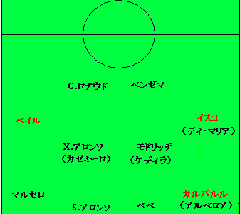 √100以上 レアルマドリード フォーメーション 歴代 112158