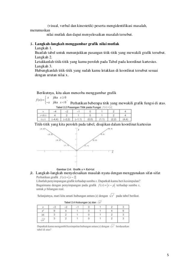 Contoh Grafik Persamaan Nilai Mutlak - Contoh Yes