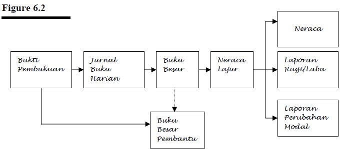 Contoh Jurnal Umum Beserta Buku Besar - Contoh Win