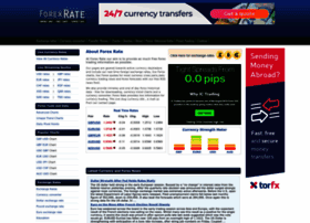 maybank2u forex exchange