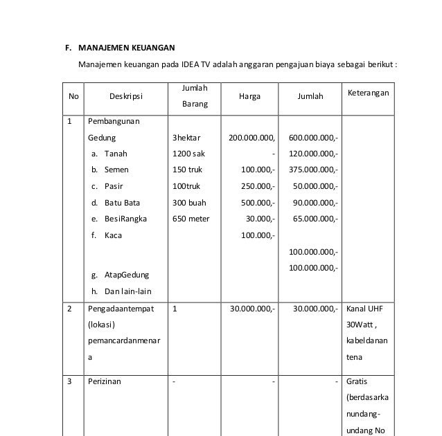 Contoh Deskripsi Operasional Variabel - Contoh Oliv