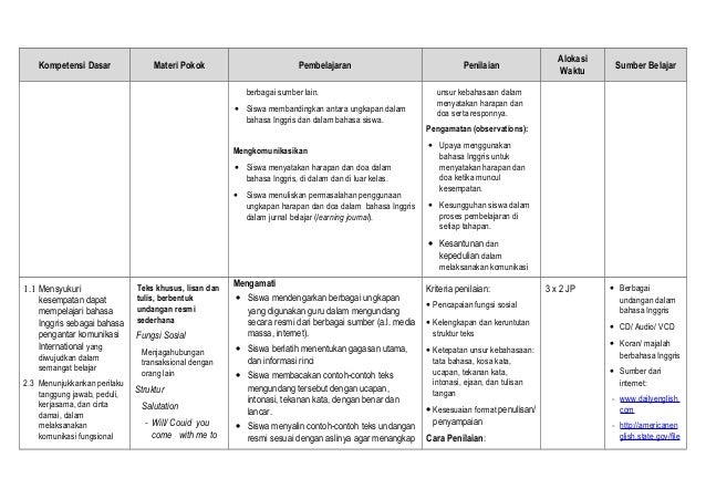 Contoh Anekdot Guru - Syd Thomposon 2012