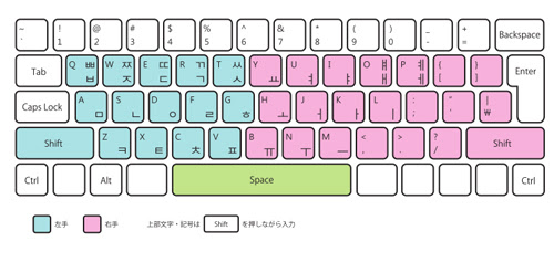 75 ハングル キーボード 打ち方 パソコン 最高のぬりえ