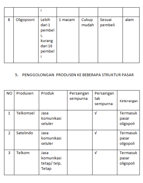 Contoh Karya Ilmiah Hasil Observasi - Contoh SR