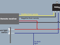 V Boat Wiring Diagram