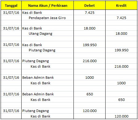 Contoh Jurnal Penyesuaian Dengan Metode Hpp - Contoh Axis