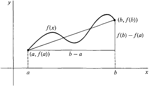 Перевод слова slope, американское и британское произношение, транскрипция, словосочетания, однокоренные слова, примеры использования. Elementary Calculus Average Slope Between Two Points