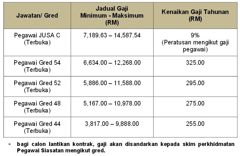 Contoh Soalan Temuduga Pembantu Tadbir Perkeranian Operasi 