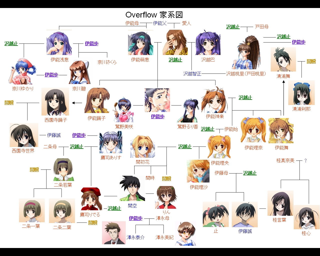 心に強く訴える アニメ 家 系図 最高のアニメ画像