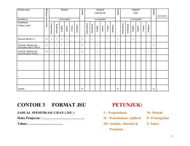 Contoh Soalan Subjektif Aras Analisis - Selangor h