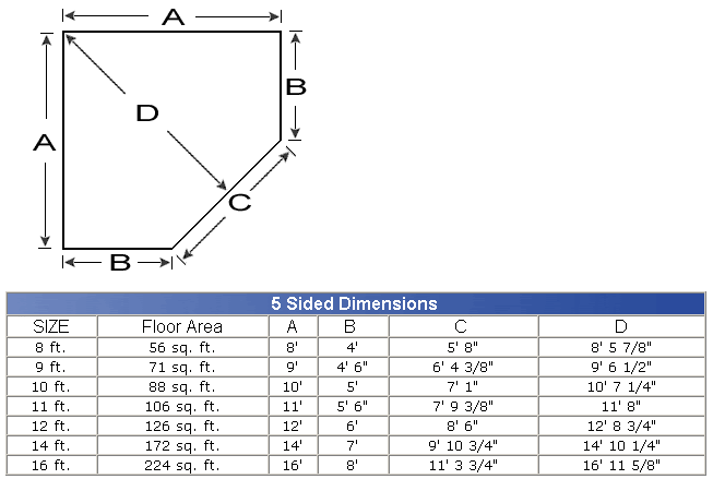 get 5 sided shed designs ~ goehs