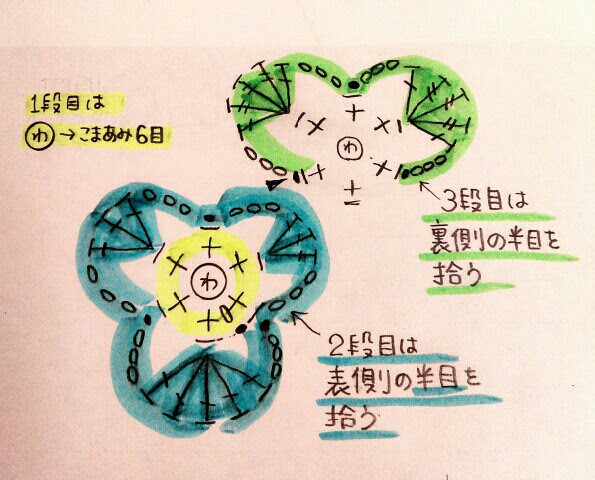 すべての美しい花の画像 無料印刷可能レース 編み 花 編み 図