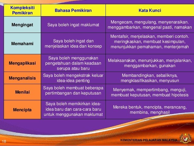 Contoh Soalan Kbat Bahasa Melayu Tahun 1 - Soalan bt