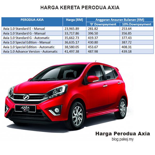 Harga Perodua Langkawi - Contoh Rim