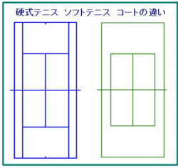 人気のダウンロード テニス コート イラスト 興味深い画像の多様性