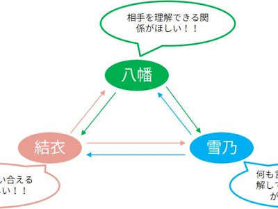 √70以上 俺ガイル 名言 青春 284132-俺ガイル 名言 青春とは