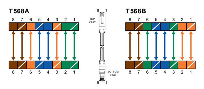 Patch Cable Wiring Diagram - Wiring Diagram