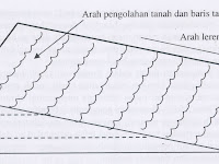 Pengertian Ilmu Ukur Tanah Menurut Para Ahli