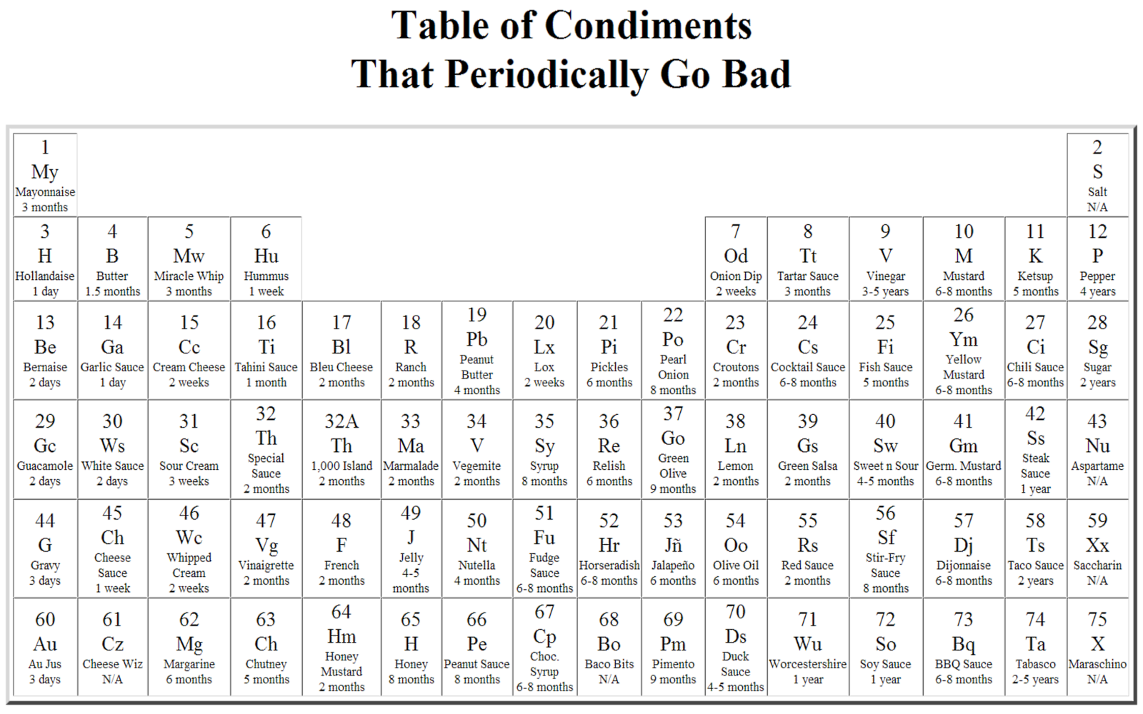 7 free periodic table o level hd printable hd pdf download zip docx
