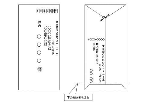 英語 手紙 書き方 謝罪
