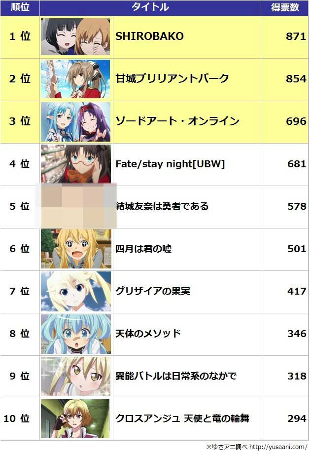 ひどい 15 アニメ ランキング がじゃなたろう