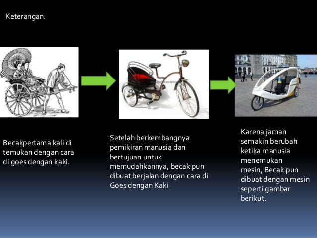 Contoh Artikel Tentang Perubahan Sosial - Ternyata Kabar Viral