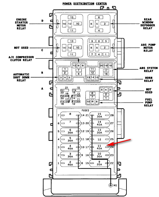 99 Jeep Cherokee Sport Fuse Diagram - Fuse & Wiring Diagram