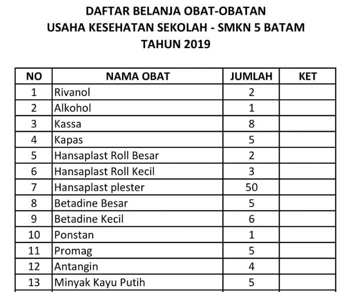 Salah satu contohnya bisa anda lihat pada gambar yang ada di atas. Kegiatan Mpls Uks Smkn 5 Batam Tambah Persediaan Obat Obatan Smk Negeri 5 Batam